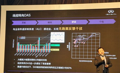 英菲尼迪Q50L新材料技術推廣服務 以創(chuàng)新驅動豪華駕乘體驗