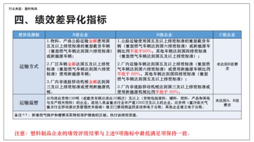重污染天氣應(yīng)急減排措施制定技術(shù)指南 要點(diǎn)解讀 塑料制品