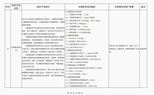 新材料技術(shù)推廣 解讀《建材工業(yè)鼓勵(lì)推廣應(yīng)用的技術(shù)和產(chǎn)品目錄（2023年本）》