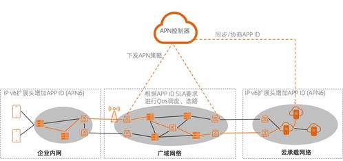 面向 IPv6 的淘寶 App 網絡技術與體驗升級