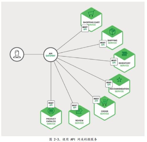 微服務(wù)架構(gòu)設(shè)計模式在數(shù)字內(nèi)容制作服務(wù)中的應(yīng)用與學(xué)習(xí)指南
