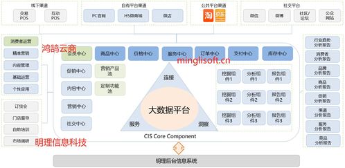Java微服務(wù)架構(gòu)下的多商戶B2B2C商城設(shè)計與實現(xiàn) Spring Cloud、Spring Boot、MyBatis與UniApp的融合實踐