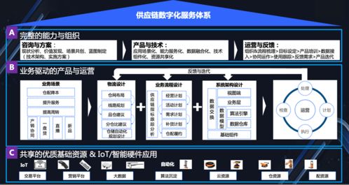 科技賦能，鏈接未來 菜鳥物流科技如何驅(qū)動(dòng)大快消行業(yè)供應(yīng)鏈數(shù)智化升級(jí)